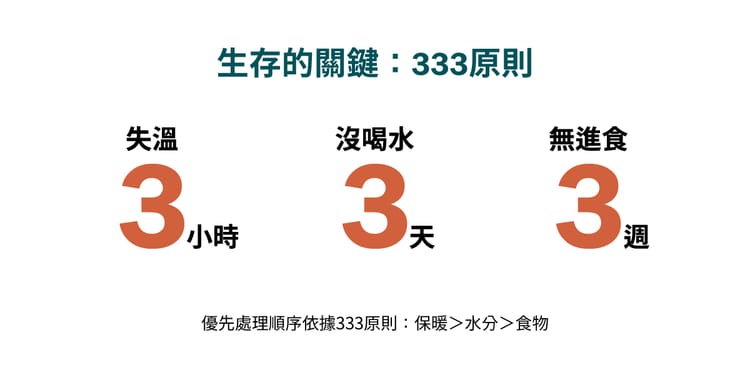戶外333原則