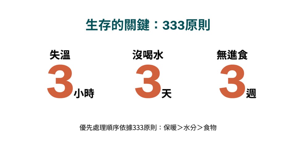 戶外333原則